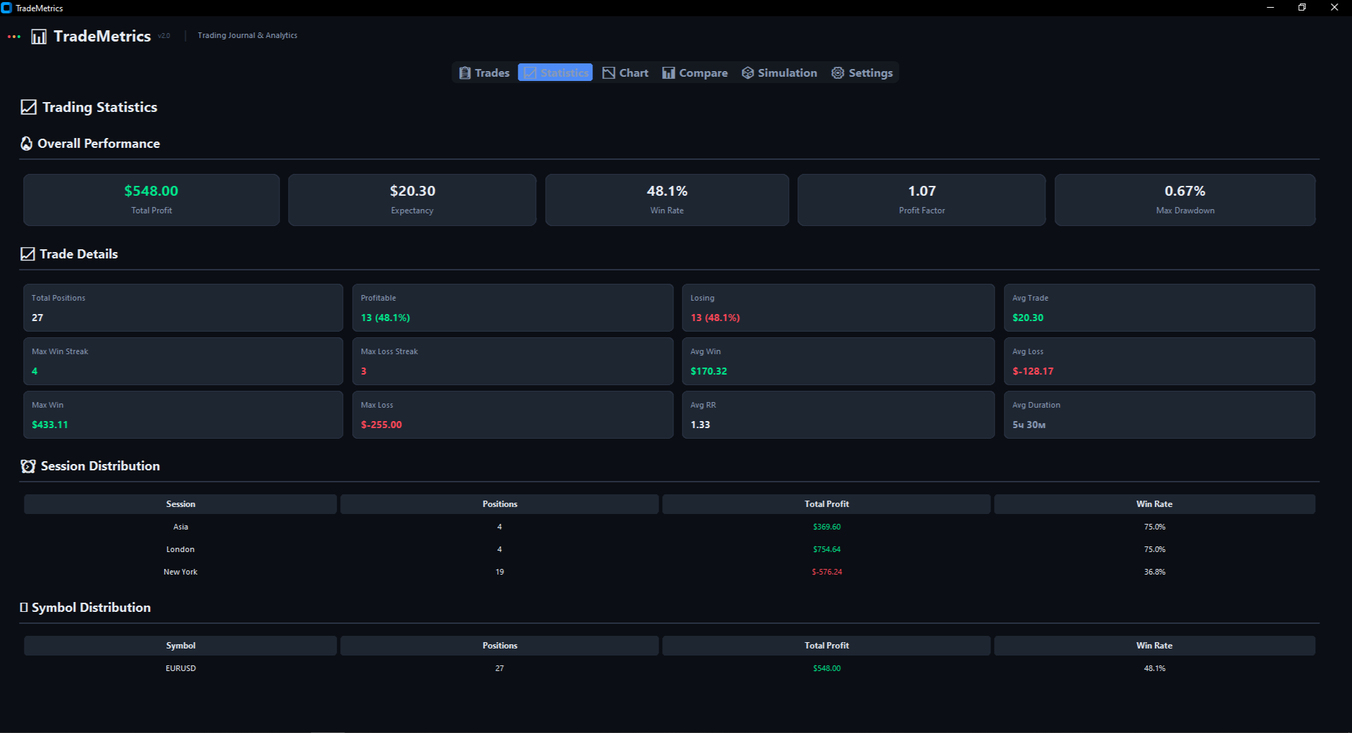 TradeMetrics statistics