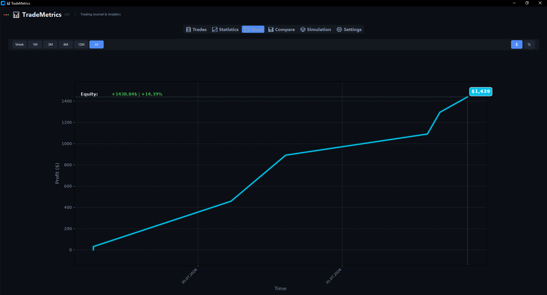 TradeMetrics chart