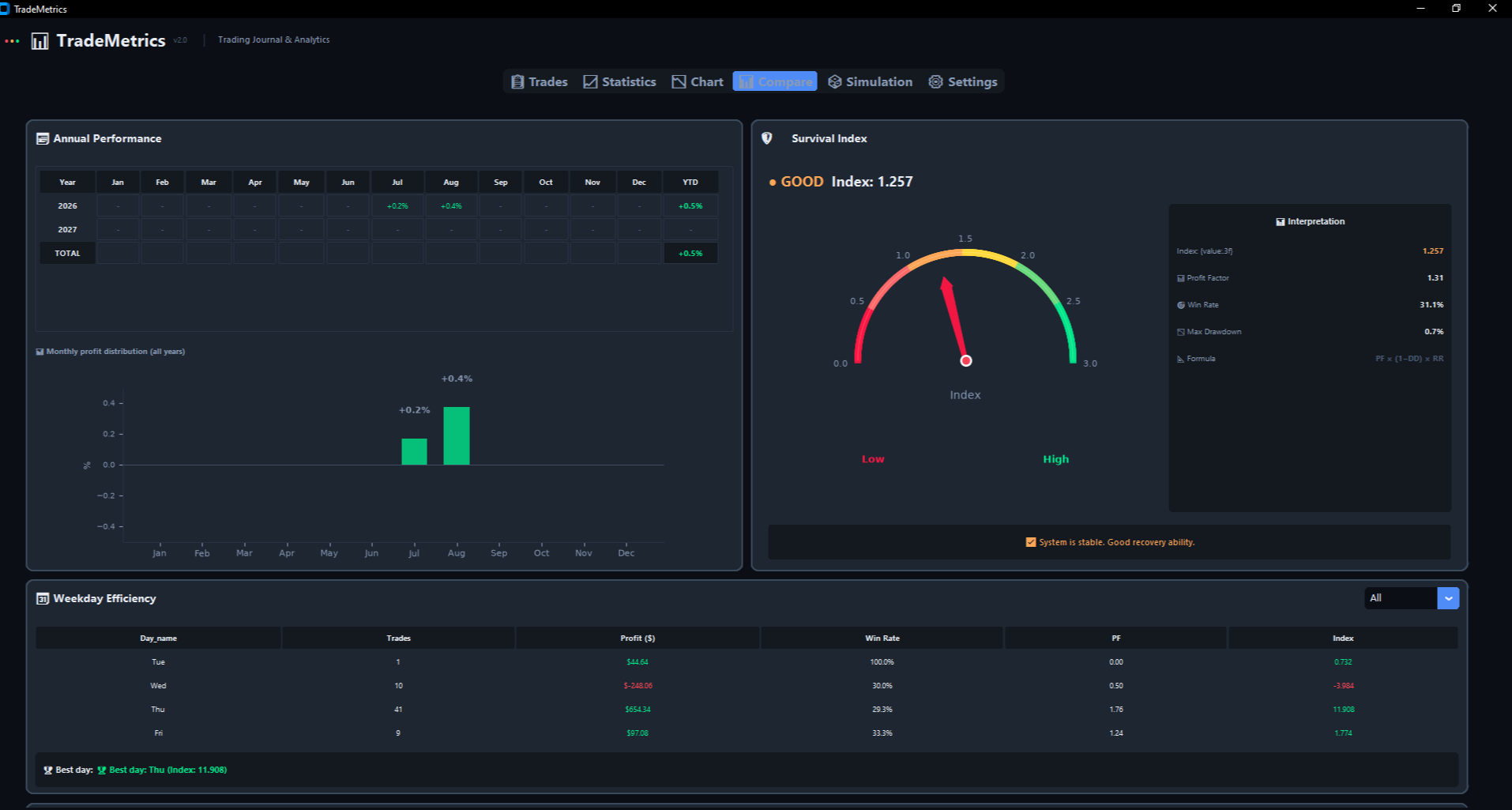 TradeMetrics comparison