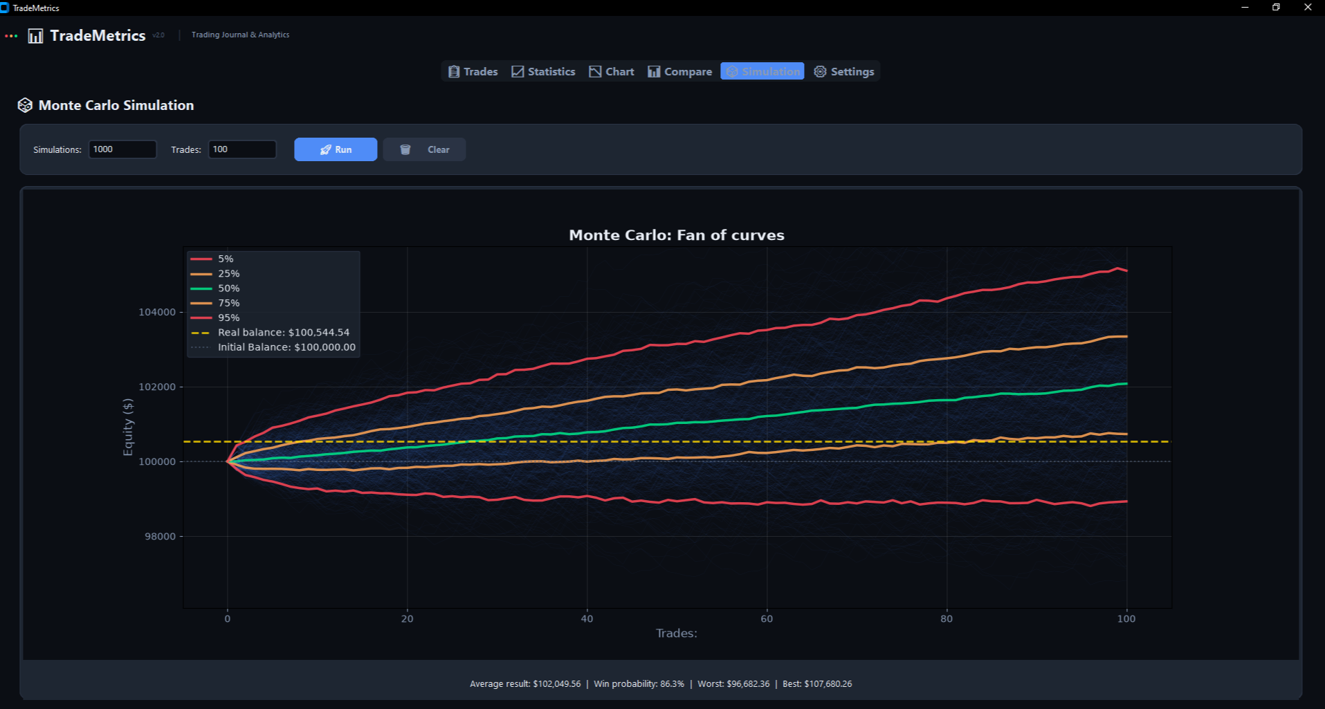 TradeMetrics Monte Carlo
